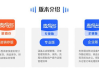 初学者做电商入门指南-成功运营策略解析