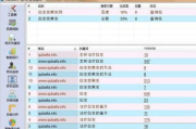 爱站网关键词查询工具使用指南-提升SEO效率