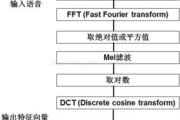 好声音处理技术解析-提升音乐作品质量的策略