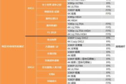 软件测试报告撰写技巧与优化策略-确保软件质量的关键步骤