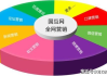 互联网营销师培训,提升网络营销竞争力的关键途径-专业技巧与实战解析