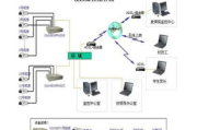 网络维护工作内容与重要性分析-确保网络系统稳定运行的关键措施