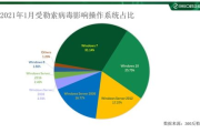 2022年最火的网络歌曲盘点-流行趋势与音乐风格分析
