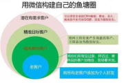 快速引流客源,高效营销策略解析