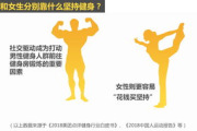 科学瘦身体,健康生活新方式-全方位解决方案解析