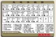 五笔口诀顺口溜-助您快速掌握输入技巧-实战应用解析