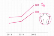 情趣服饰外发加工攻略-如何高效合作与降低成本