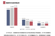 连锁加盟好项目,创业者的成功之道-选择策略解析