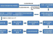 二元店进货渠道与批发市场选择指南