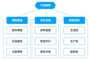 北大青鸟软件培训，开启编程之旅-专业课程解析