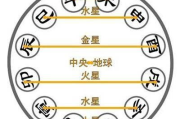 八字算命软件,揭示命运奥秘-原理与使用指南