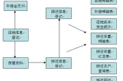 工程项目管理软件,提升工程效率-优化项目管理流程解析