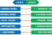 MES软件系统,提升制造业效率-实施与优化策略解析