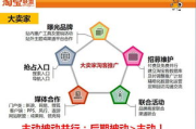 淘客联盟推广平台,高效营销解决方案解析