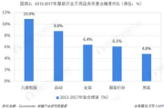 童装网店代理免费加盟，开启您的创业之路-全方位解析与指导