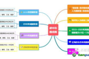 胜者为王2：天下无敌之路-竞技成功解析