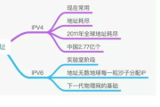 IP软件功能与优势解析-选择合适的IP软件指南