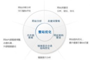 网站运营方案模板，提升在线业务成效-全面策略指南