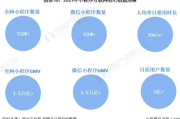短剧小程序开发,满足用户娱乐需求-关键技术与策略解析