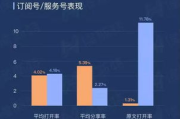 看电影网速快的公众号,提升观影体验