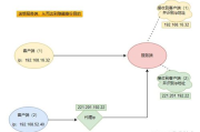 国内代理IP，加速网络访问-高效安全解决方案解析