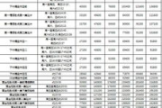 中央电视台一套广告价目表深度解析-广告投放策略与效果提升