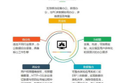 OA软件开发,提升企业效率-综合解决方案解析