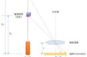 脉冲光技术原理与应用解析-多领域应用效果评估