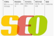 重庆SEO排名扣费,优化策略与成本控制解析