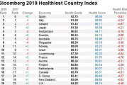 中国世界排名, 经济增长与全球影响力分析-综合实力评估