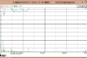 通达信选股软件，智能投资的最佳助手-功能与策略解析