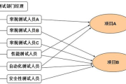 网络测试软件,提升网络性能与稳定性-专业选择与应用指南
