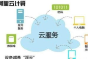 阿里云帮助中心使用指南-常见问题解答与高效策略