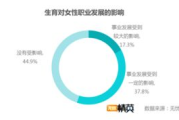 女人的选择，智慧与勇气的结晶-生活决策解析
