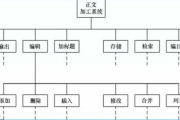 建筑软件，提升建筑行业效率-全面功能与选择指南