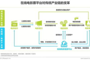 被窝电影网址,在线电影平台优势解析