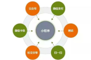 重庆小程序开发公司,专业定制解决方案-如何选择最佳合作伙伴