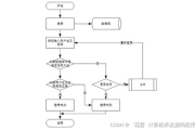 吾爱上云小程序制作，高效服务新体验-专业步骤与优势解析