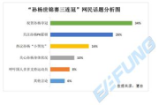 网络舆情管控策略与措施解析-构建和谐网络空间的方案探讨
