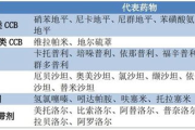 瘦身霜效果排行榜，揭秘最受欢迎瘦身产品