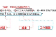 软件技术方案选型与实施要点解析