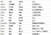 彩妆用品中英文对照-命名规则与SEO优化策略