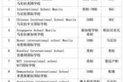 软件开发培训技术学校选择指南-提升技能的最佳途径