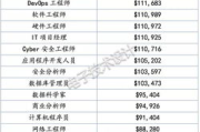 软件工程师工资,行业薪酬标准与提升策略-详细分析
