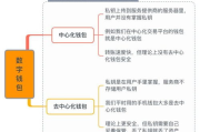 imToken冷钱包安装指南：从设备准备到安全备份全解析