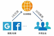 外贸软件解决方案-提升企业竞争力