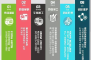 正规代运营公司排名,如何选择优质合作伙伴-行业解析