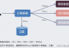 ICP公司转让价格,影响因素及合理评估-深度解析