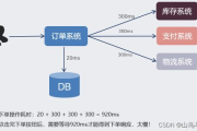 ICP公司转让价格,影响因素及合理评估-深度解析