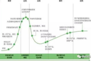 imToken为什么只支持ERC标准？深度解析技术架构与市场策略